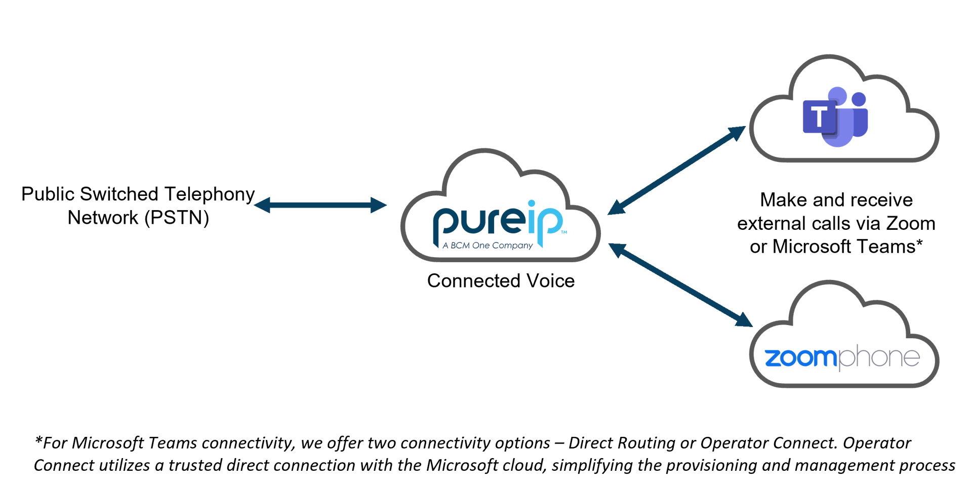 Connected Voice image